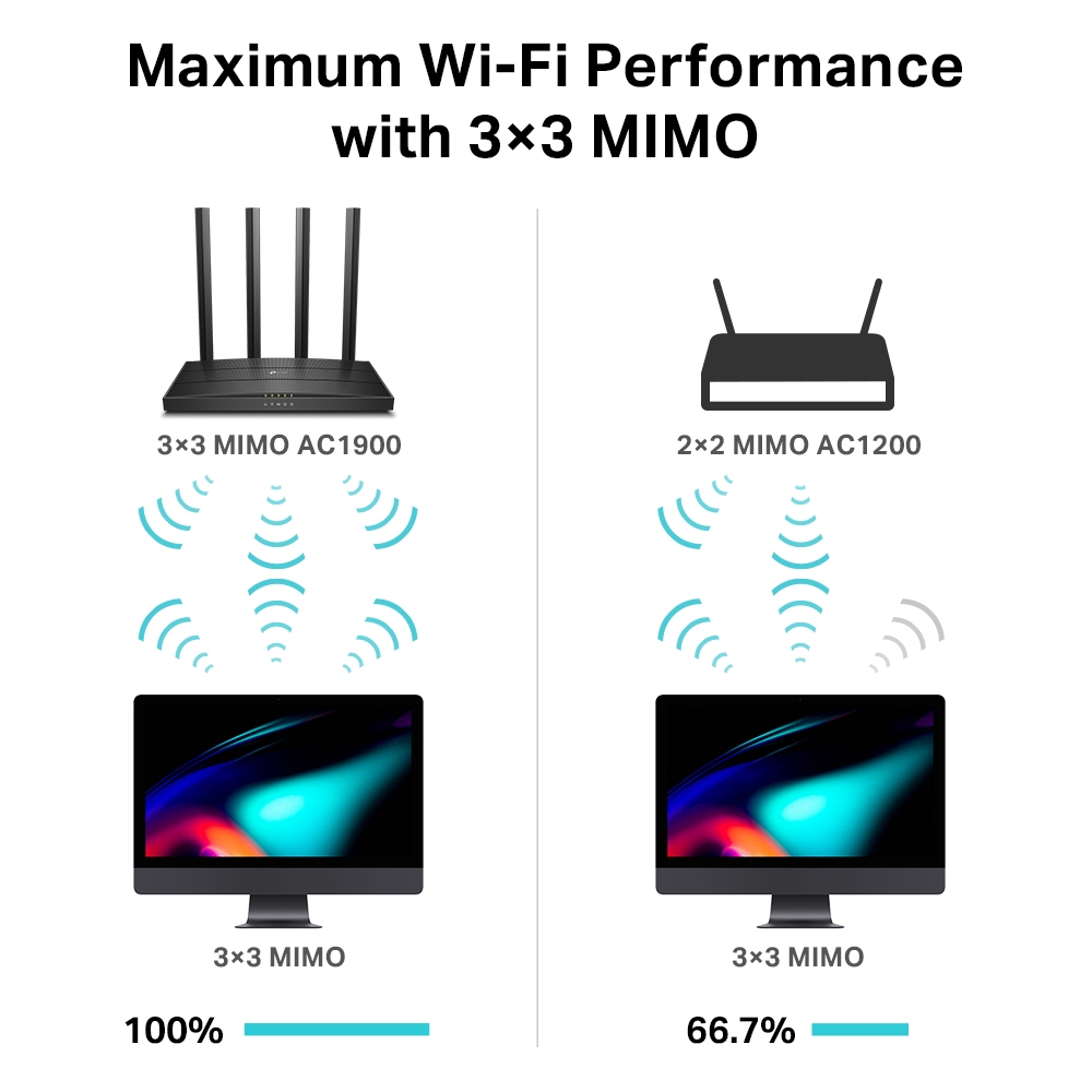 TP-LINK ARCHER-C80 DUAL BAND MU-MIMO AC1900