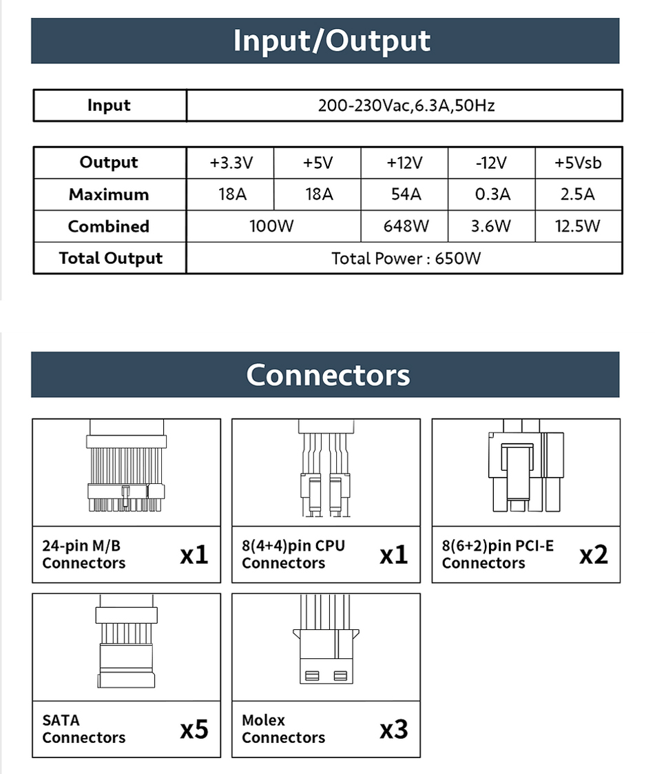 PSU (80+ BRONZE) : ANTEC ATOM B650 US V2 650W #3Y