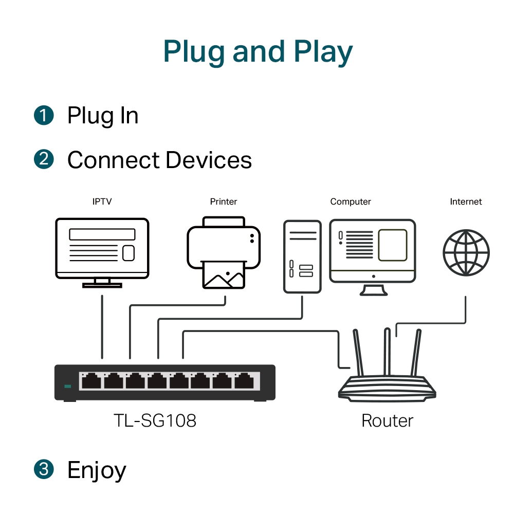 SWITCHING GIGABIT : TP-LINK TL-SG108 8 PORT #LT