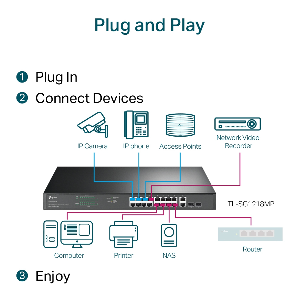 SWITCHING GIGABIT POE : TP-LINK TL-SG1218MP 16 PORT #LT